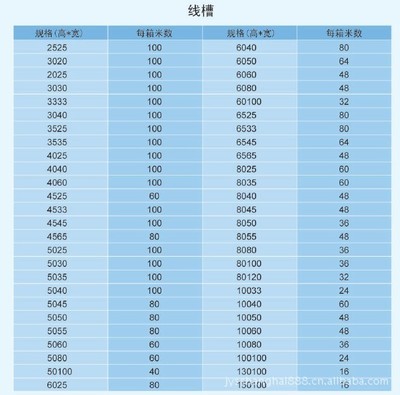 匠心塑品質 探訪上海靜洋自動化科技如何提升配電柜線槽的設計工藝